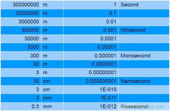 由來已久的ToF技術(shù)真的不可取代？