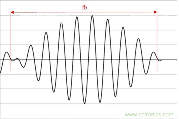 相移時延如何改善DC/DC轉(zhuǎn)換器性能？