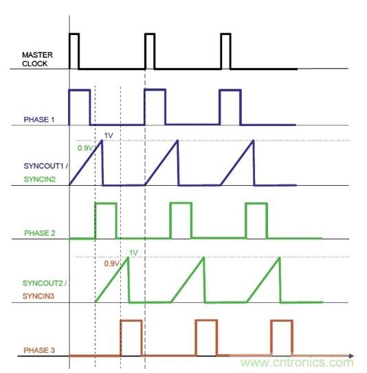 相移時延如何改善DC/DC轉(zhuǎn)換器性能？