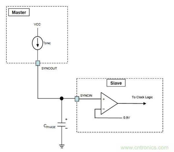 相移時延如何改善DC/DC轉(zhuǎn)換器性能？