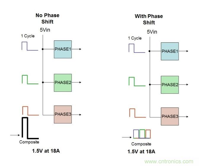 相移時延如何改善DC/DC轉(zhuǎn)換器性能？