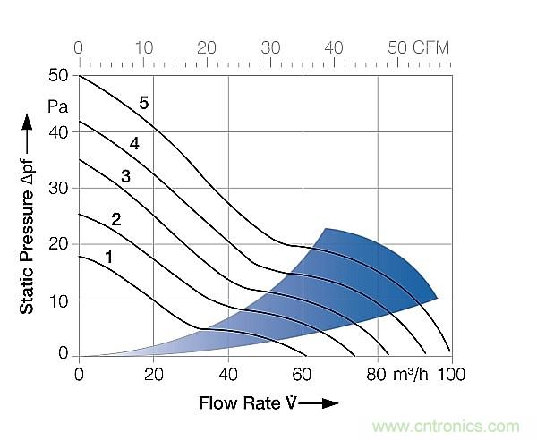電源冷卻風(fēng)扇你真的用對了嗎？
