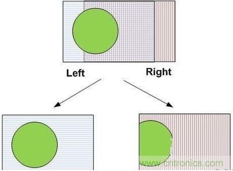 雙目重疊技術在VR中有什么作用？