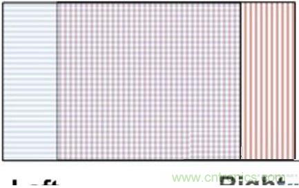 雙目重疊技術在VR中有什么作用？