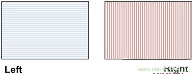 雙目重疊技術在VR中有什么作用？