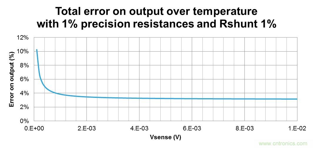 低壓運放如何檢測高壓上橋臂電流？