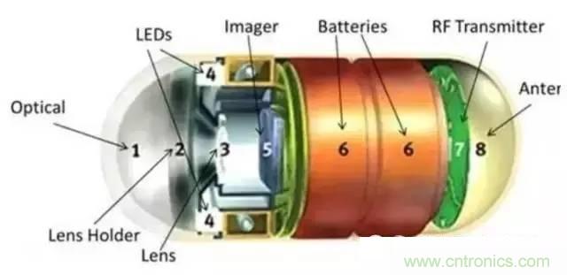 SiP封裝如何成為超越摩爾定律的重要途徑？