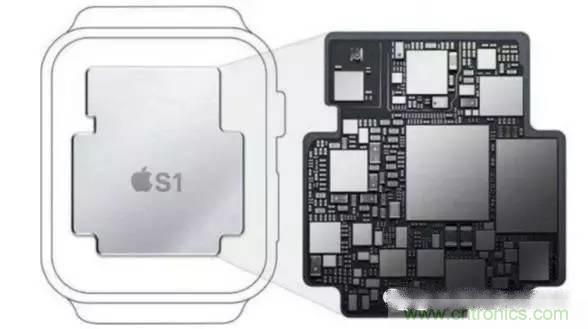 SiP封裝如何成為超越摩爾定律的重要途徑？