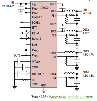 在汽車電子系統(tǒng)中如何選擇多通道同步降壓轉(zhuǎn)換器？