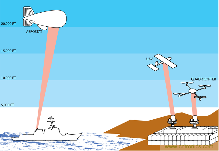 &ldquo;激光充電&rdquo;能否打破無(wú)線(xiàn)充電這根雞肋！