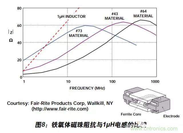 例解電路去耦技術(shù)，看了保證不后悔