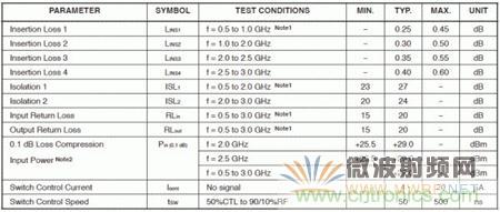 Atheros對Ralink，看WiFi產(chǎn)品的射頻電路設(shè)計(jì)