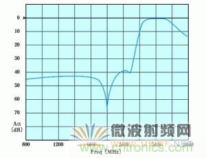 Atheros對Ralink，看WiFi產(chǎn)品的射頻電路設(shè)計(jì)