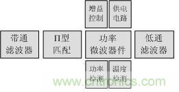Atheros對Ralink，看WiFi產(chǎn)品的射頻電路設(shè)計(jì)