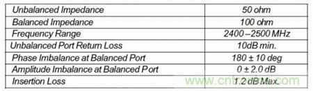 Atheros對Ralink，看WiFi產(chǎn)品的射頻電路設(shè)計(jì)