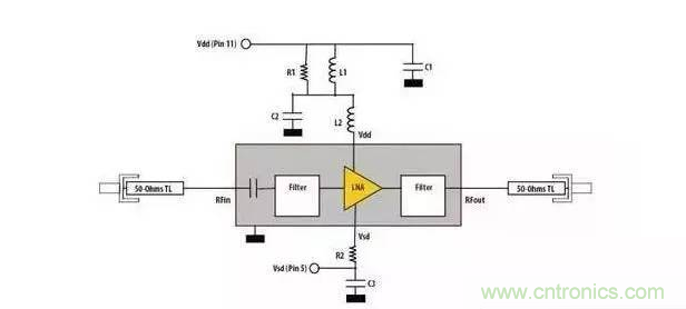 射頻應用設(shè)計時的五大&ldquo;黑色藝術(shù)&rdquo;