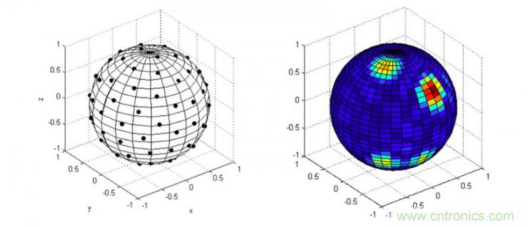 哪7大關(guān)鍵技術(shù)成就了麥克風(fēng)陣列？