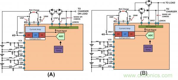 揭開電池管理系統(tǒng)的神秘面紗，零距離探究系統(tǒng)架構(gòu)