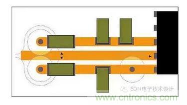 通孔周?chē)拥貙拥慕雲(yún)^(qū)可能重疊，迫使回流遠(yuǎn)離信號(hào)路徑。即便沒(méi)有重疊，禁入?yún)^(qū)也會(huì)在接地層形成鼠咬阻抗中斷。