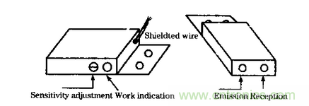 在汽車改造技術中近紅外傳感器扮演什么角色？