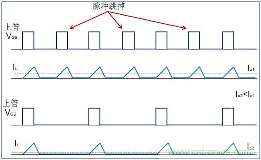 DCDC變換器輕載時(shí)三種工作模式是什么？