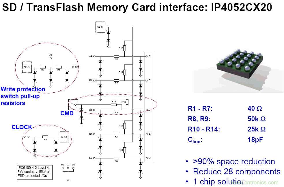 ESD器件在保護電路中的十大應(yīng)用