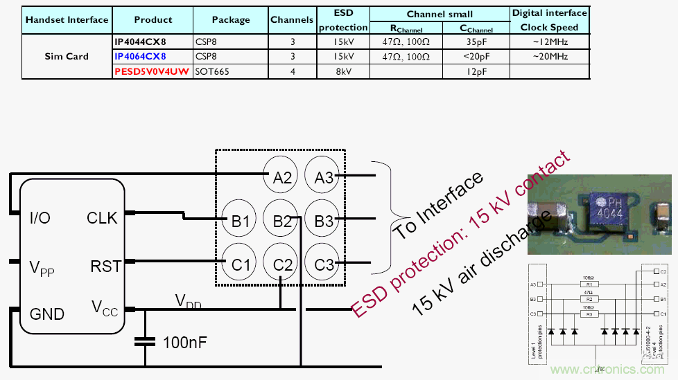 ESD器件在保護電路中的十大應(yīng)用