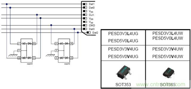 ESD器件在保護電路中的十大應(yīng)用