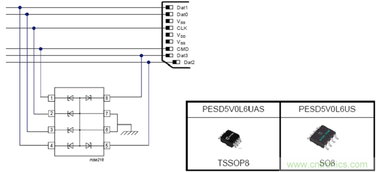 ESD器件在保護電路中的十大應(yīng)用