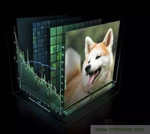 【導(dǎo)讀】深度學(xué)習(xí)在這十年，甚至是未來幾十年內(nèi)都有可能是最熱門的話題。雖然深度學(xué)習(xí)已是廣為人知了，但它并不僅僅包含數(shù)學(xué)、建模、學(xué)習(xí)和優(yōu)化。算法必須在優(yōu)化后的硬件上運(yùn)行，因?yàn)閷W(xué)習(xí)成千上萬的數(shù)據(jù)可能需要長達(dá)幾周的時(shí)間。因此，深度學(xué)習(xí)網(wǎng)絡(luò)亟需更快、更高效的硬件。  　　眾所周知，并非所有進(jìn)程都能在CPU上高效運(yùn)行。游戲和視頻處理需要專門的硬件&mdash;&mdash;圖形處理器（GPU），信號(hào)處理則需要像數(shù)字信號(hào)處理器（DSP）等其它獨(dú)立的架構(gòu)。人們一直在設(shè)計(jì)用于學(xué)習(xí)（learning）的專用硬件，例如，2016年3月與李世石對陣的AlphaGo計(jì)算機(jī)使用了由1920個(gè)CPU和280個(gè)GPU組成的分布式計(jì)算模塊。而隨著英偉達(dá)發(fā)布新一代的Pascal GPU，人們也開始對深度學(xué)習(xí)的軟件和硬件有了同等的關(guān)注。接下來，讓我們重點(diǎn)來看深度學(xué)習(xí)的硬件架構(gòu)。  　　對深度學(xué)習(xí)硬件平臺(tái)的要求  　　要想明白我們需要怎樣的硬件，必須了解深度學(xué)習(xí)的工作原理。首先在表層上，我們有一個(gè)巨大的數(shù)據(jù)集，并選定了一種深度學(xué)習(xí)模型。每個(gè)模型都有一些內(nèi)部參數(shù)需要調(diào)整，以便學(xué)習(xí)數(shù)據(jù)。而這種參數(shù)調(diào)整實(shí)際上可以歸結(jié)為優(yōu)化問題，在調(diào)整這些參數(shù)時(shí)，就相當(dāng)于在優(yōu)化特定的約束條件。 1 　　百度的硅谷人工智能實(shí)驗(yàn)室（SVAIL）已經(jīng)為深度學(xué)習(xí)硬件提出了DeepBench基準(zhǔn)，這一基準(zhǔn)著重衡量的是基本計(jì)算的硬件性能，而不是學(xué)習(xí)模型的表現(xiàn)。這種方法旨在找到使計(jì)算變慢或低效的瓶頸。 因此，重點(diǎn)在于設(shè)計(jì)一個(gè)對于深層神經(jīng)網(wǎng)絡(luò)訓(xùn)練的基本操作執(zhí)行效果最佳的架構(gòu)。那么基本操作有哪些呢？現(xiàn)在的深度學(xué)習(xí)算法主要包括卷積神經(jīng)網(wǎng)絡(luò)（CNN）和循環(huán)神經(jīng)網(wǎng)絡(luò)（RNN）?；谶@些算法，DeepBench提出以下四種基本運(yùn)算：  　　矩陣相乘（Matrix MulTIplicaTIon）&mdash;&mdash;幾乎所有的深度學(xué)習(xí)模型都包含這一運(yùn)算，它的計(jì)算十分密集。  　　卷積（ConvoluTIon）&mdash;&mdash;這是另一個(gè)常用的運(yùn)算，占用了模型中大部分的每秒浮點(diǎn)運(yùn)算（浮點(diǎn)／秒）。  　　循環(huán)層（Recurrent Layers ）&mdash;&mdash;模型中的反饋層，并且基本上是前兩個(gè)運(yùn)算的組合。  　　All Reduce&mdash;&mdash;這是一個(gè)在優(yōu)化前對學(xué)習(xí)到的參數(shù)進(jìn)行傳遞或解析的運(yùn)算序列。在跨硬件分布的深度學(xué)習(xí)網(wǎng)絡(luò)上執(zhí)行同步優(yōu)化時(shí)（如AlphaGo的例子），這一操作尤其有效。  　　除此之外，深度學(xué)習(xí)的硬件加速器需要具備數(shù)據(jù)級別和流程化的并行性、多線程和高內(nèi)存帶寬等特性。 另外，由于數(shù)據(jù)的訓(xùn)練時(shí)間很長，所以硬件架構(gòu)必須低功耗。 因此，效能功耗比（Performance per Watt）是硬件架構(gòu)的評估標(biāo)準(zhǔn)之一。 　　 當(dāng)前趨勢與未來走向 2 英偉達(dá)的GPU在深度學(xué)習(xí)硬件市場上一直處于領(lǐng)先地位。圖片：英偉達(dá)  　　英偉達(dá)以其大規(guī)模的并行GPU和專用GPU編程框架CUDA主導(dǎo)著當(dāng)前的深度學(xué)習(xí)市場。但是越來越多的公司開發(fā)出了用于深度學(xué)習(xí)的加速硬件，比如谷歌的張量處理單元（TPU/Tensor Processing Unit）、英特爾的Xeon Phi Knight&lsquo;s Landing，以及高通的神經(jīng)網(wǎng)絡(luò)處理器（NNU/Neural Network Processor）。像Teradeep這樣的公司現(xiàn)在開始使用FPGA（現(xiàn)場可編程門陣列），因?yàn)樗鼈兊哪苄П菺PU的高出10倍。 FPGA更靈活、可擴(kuò)展、并且效能功耗比更高。 但是對FPGA編程需要特定的硬件知識(shí)，因此近來也有對軟件層面的FPGA編程模型的開發(fā)。  　　此外，一直以來廣為人所接受的理念是，適合所有模型的統(tǒng)一架構(gòu)是不存在的，因?yàn)椴煌哪Ｐ托枰煌挠布幚砑軜?gòu)。 而研究人員正在努力，希望FPGA的廣泛使用能夠推翻這一說法。  　　大多數(shù)深度學(xué)習(xí)軟件框架（如TensorFlow、Torch、Theano、CNTK）是開源的，而Facebook最近也開放其 Big Sur 深度學(xué)習(xí)硬件平臺(tái)，因此在不久的將來，我們應(yīng)該會(huì)看到更多深度學(xué)習(xí)的開源硬件架構(gòu) 。