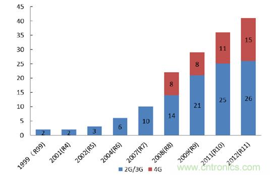 2017年中國(guó)射頻器件行業(yè)發(fā)展趨勢(shì)如何？