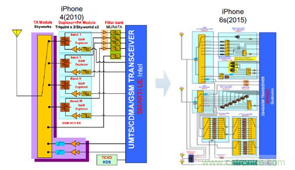 2017年中國(guó)射頻器件行業(yè)發(fā)展趨勢(shì)如何？
