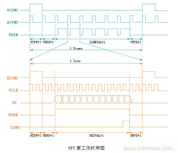 LCD控制器難調(diào)試？教你用示波器就能輕松解決