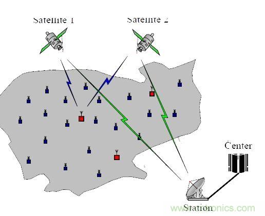 【導(dǎo)讀】無(wú)線傳感器，應(yīng)用后總是會(huì)出現(xiàn)顯示跳動(dòng)或數(shù)字不準(zhǔn)確的情況，或者其他的情況，基于這些基本的問題，有什么好的解決方案沒？小編這里為大家總結(jié)了五問五答，值得一看！  無(wú)線傳感器安裝上后成批出現(xiàn)顯示跳動(dòng)或數(shù)字不準(zhǔn)確的情況。解決方案：客戶選擇的產(chǎn)品性能不符合現(xiàn)場(chǎng)工況，需安裝或更換帶隔離功能的變送器。  1、無(wú)線傳感器安裝上后成批出現(xiàn)顯示跳動(dòng)或數(shù)字不準(zhǔn)確的情況  　　原因：現(xiàn)場(chǎng)有電磁的干擾，或是信號(hào)線與動(dòng)力線走的同一條線槽。  　　解決方案：客戶選擇的產(chǎn)品性能不符合現(xiàn)場(chǎng)工況，需安裝或更換帶隔離功能的變送器。  　　2、無(wú)線傳感器安裝上，顯示錯(cuò)誤或不顯示  　　原因：信號(hào)線正負(fù)級(jí)接線錯(cuò)誤  　　解決方案：斷開電源，互換兩根信號(hào)線的位置，并用端子壓緊，重新上電。特別是不帶變送器的三線制輸出的PT100熱電阻傳感器，現(xiàn)場(chǎng)安裝時(shí)，經(jīng)常會(huì)出現(xiàn)這樣的問題。  　　3、無(wú)線液位傳感器使用后顯示的數(shù)值不變  　　原因：導(dǎo)氣管里進(jìn)水  　　解決方案：返廠檢修，把導(dǎo)氣管里的水抽干，重新標(biāo)定量程，再使用。  　　4、溫度傳感器無(wú)信號(hào)輸出  　　原因：工人安裝時(shí)，因不了解傳感器，故用力過大，致使測(cè)溫元件引腳整個(gè)拔出，使信號(hào)回路中斷路。  　　解決方案：安裝時(shí)，只需在端子上接好線，無(wú)需拆下變送器或磁板，用端子壓緊信號(hào)引線即可。  　　5、智能控制儀表安裝上不顯示  　　原因：儀表參數(shù)設(shè)置不對(duì)  　　解決方案：先確認(rèn)無(wú)線傳感器接進(jìn)的信號(hào)類型，對(duì)應(yīng)此類型調(diào)整智能控制儀表的輸入?yún)?shù)即可。
