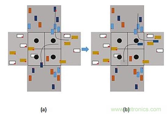 智能交叉路口，解決交通擁堵的未來之星