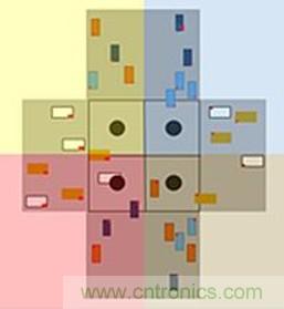 智能交叉路口，解決交通擁堵的未來之星