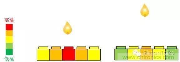 掙脫&ldquo;二向箔&rdquo;，三維觸控將帶來(lái)人機(jī)交互方式的革新