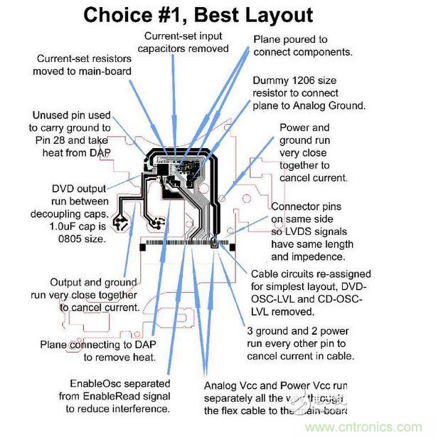 DVD刻錄機的雷射驅(qū)動器軟性電路，需要具備PC主板或是其他高速、對溫度敏感之設計的專業(yè)經(jīng)驗。