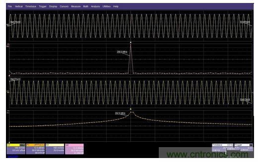 起點(diǎn)和終點(diǎn)的邊界條件將影響信號(hào)經(jīng)FFT處理之后的頻譜形狀