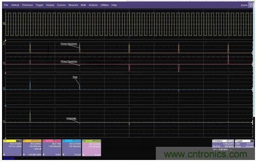 一個(gè)方波的FFT的功率譜幅值、相位、實(shí)數(shù)和虛數(shù)分量