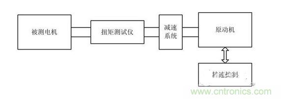齒槽轉(zhuǎn)矩臺架架構