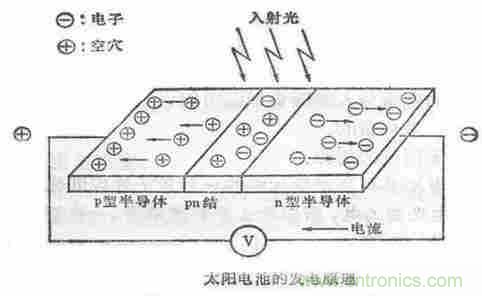 一文讀懂光電傳感器工作原理、分類及特性