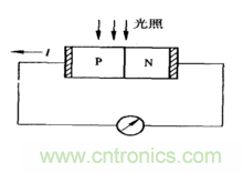 一文讀懂光電傳感器工作原理、分類及特性