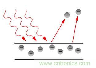 一文讀懂光電傳感器工作原理、分類及特性