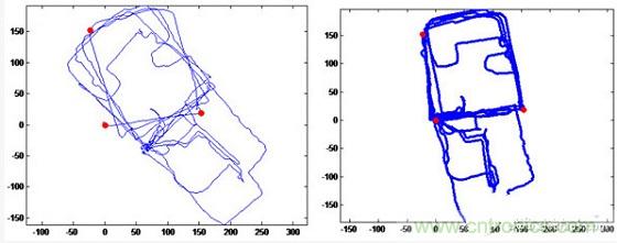 與北斗、GPS相比室內(nèi)定位背后的微慣導(dǎo)技術(shù)有何不同？