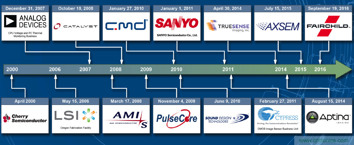 用這套完整方案真的可做任何可穿戴設(shè)計(jì)？