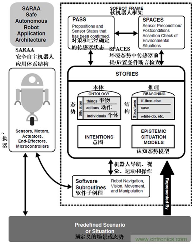 從環(huán)境感知到交互，機(jī)器人控制設(shè)計(jì)有哪些特殊技巧？ 