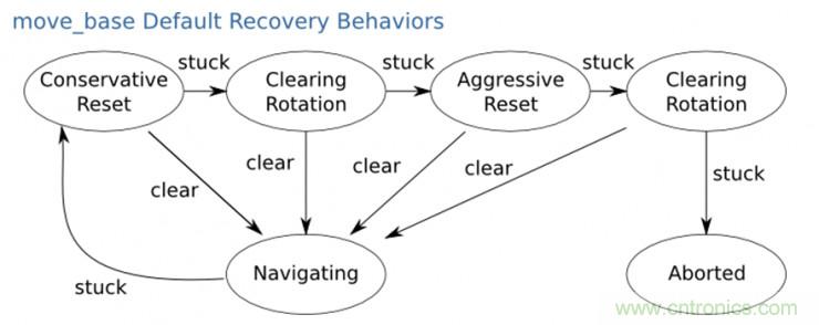 從環(huán)境感知到交互，機(jī)器人控制設(shè)計(jì)有哪些特殊技巧？ 