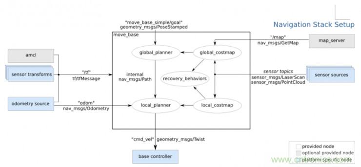從環(huán)境感知到交互，機(jī)器人控制設(shè)計(jì)有哪些特殊技巧？ 
