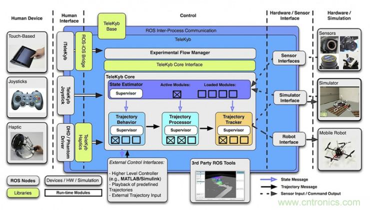 從環(huán)境感知到交互，機(jī)器人控制設(shè)計(jì)有哪些特殊技巧？ 